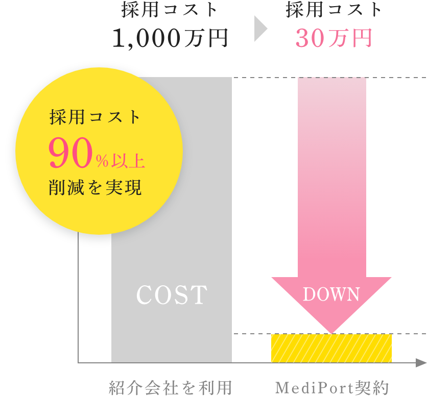 コスト削減1