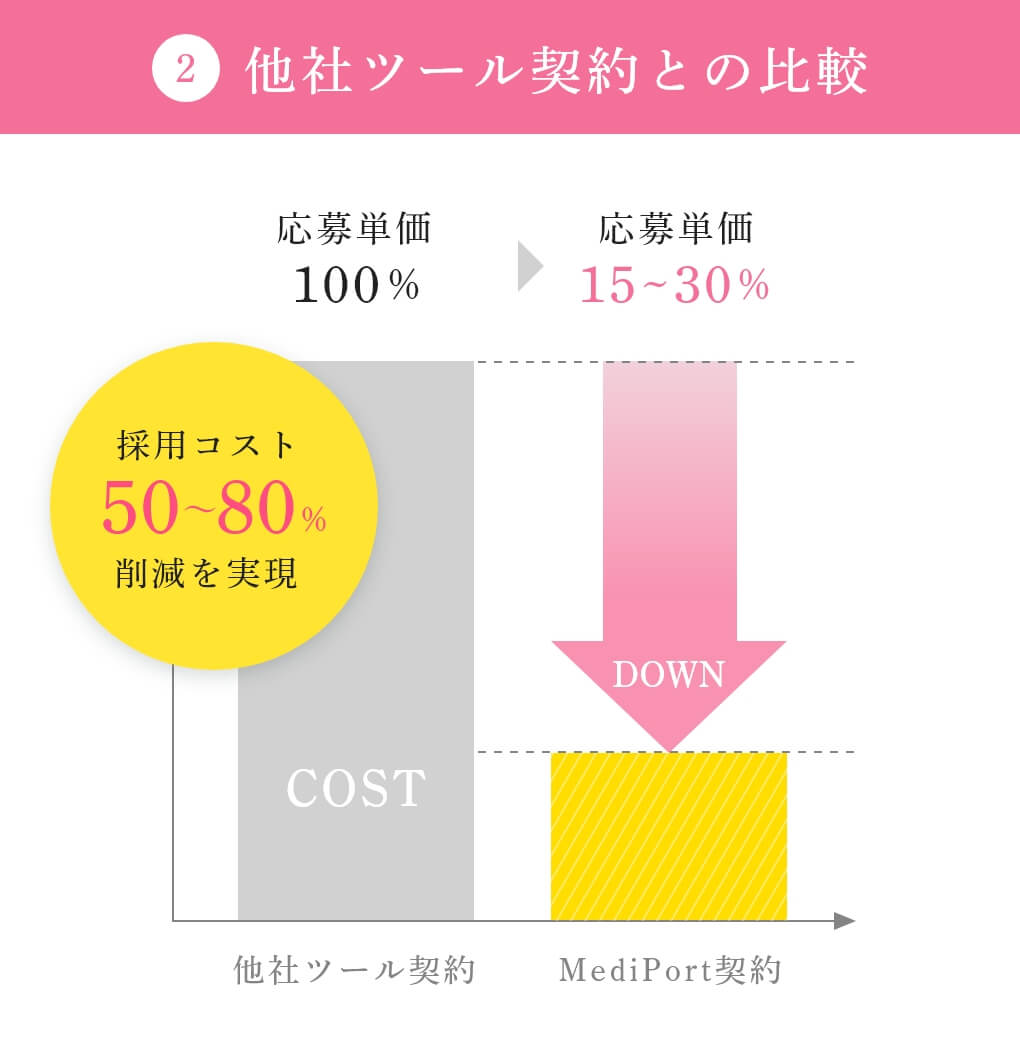 他社ツール契約との比較